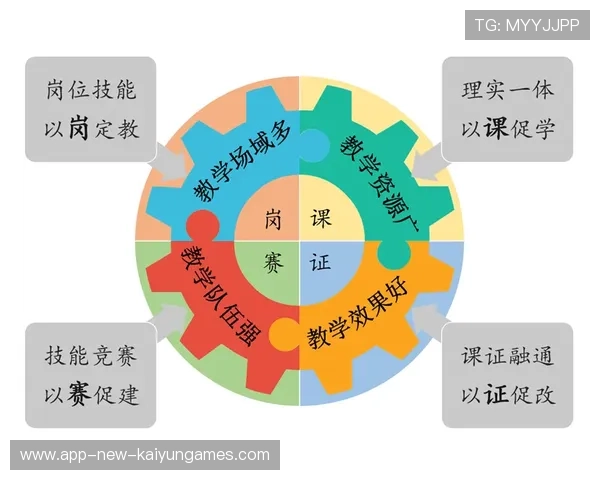 俱乐部探索“青少年双轨制”培养新路径